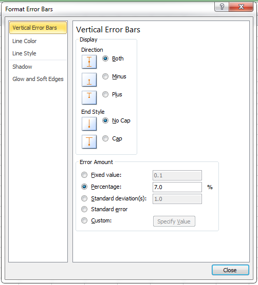 Bullet Chart Vertical Error Bars